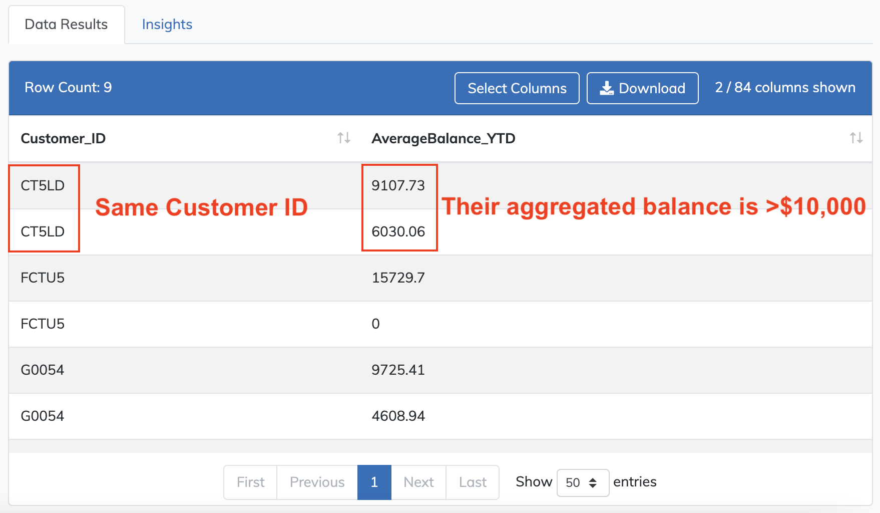Aggregated balance results